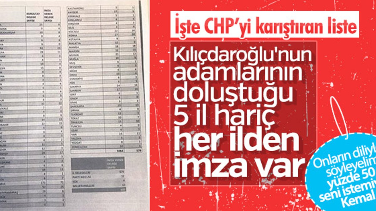 CHP'de imza veren delegelerin listesi çıkarıldı