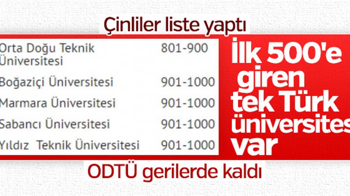 İlk 500'de 1 Türk üniversitesi var