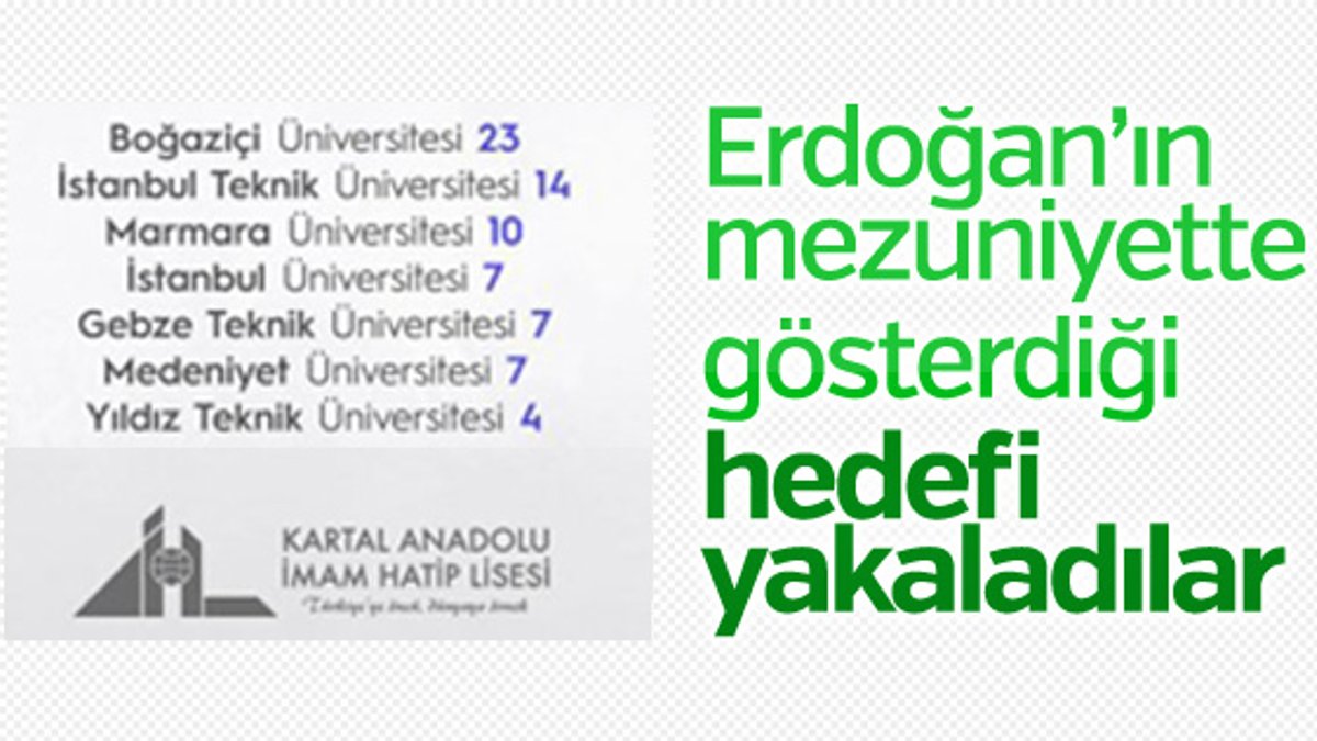 Kartal Anadolu İmam Hatip Lisesi'nin üniversite başarısı