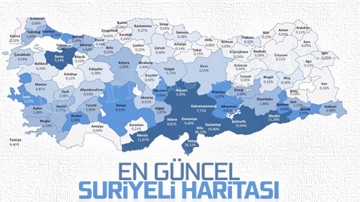 Türkiye'de yaşayan Suriyeliler istatistiği