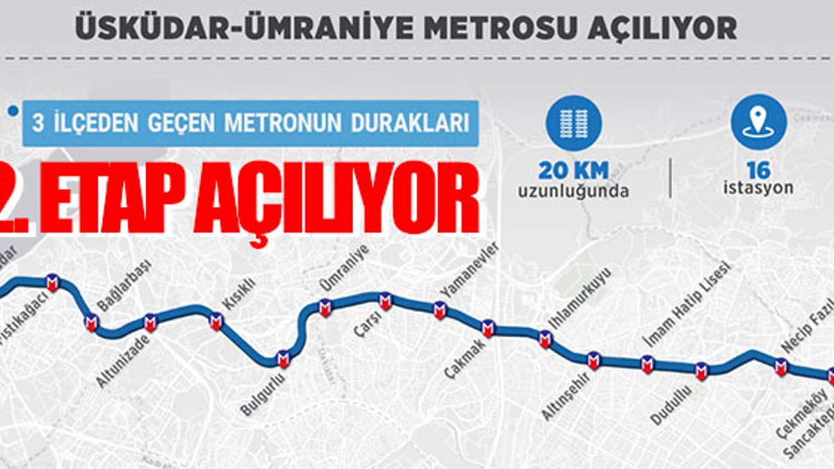Üsküdar-Ümraniye-Çekmeköy metrosunda beklenen haber