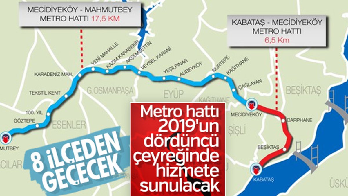 Kabataş- Mahmutbey Metrosu'nun açılış tarihi netleşti