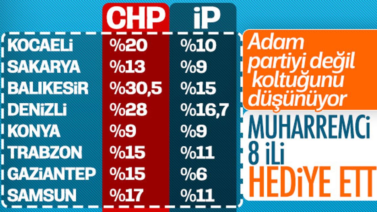 Kılıçdaroğlu'nun İyi Parti'ye bıraktığı illerde delege detayı
