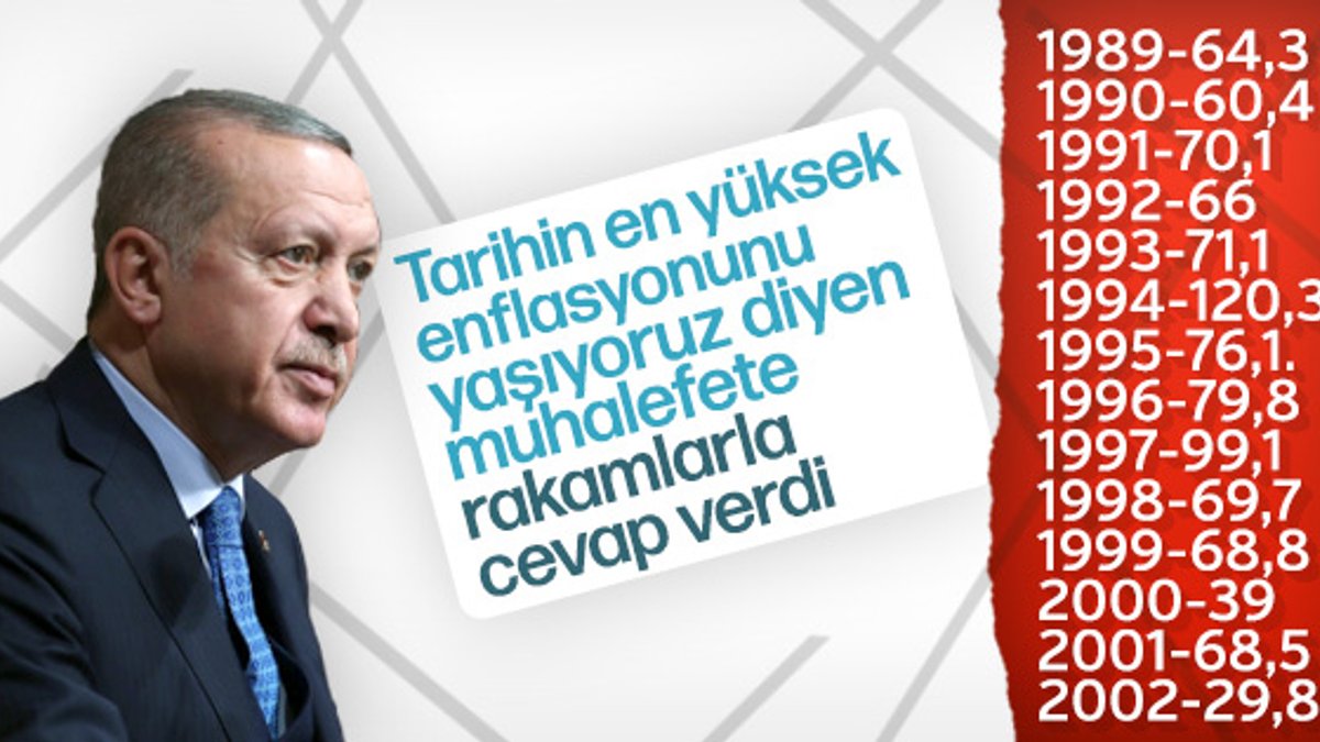 Erdoğan: Enflasyon ortalamamız yüzde 9,54