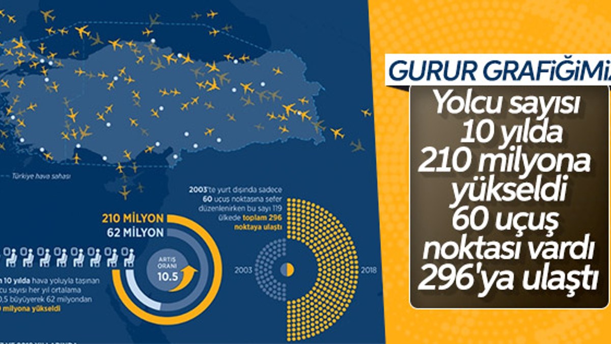 Türk havacılığının son yıllardaki yükselişi