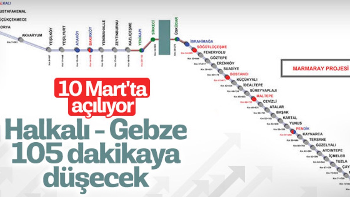 Halkalı-Gebze tren hattı 10 Mart'ta açılacak