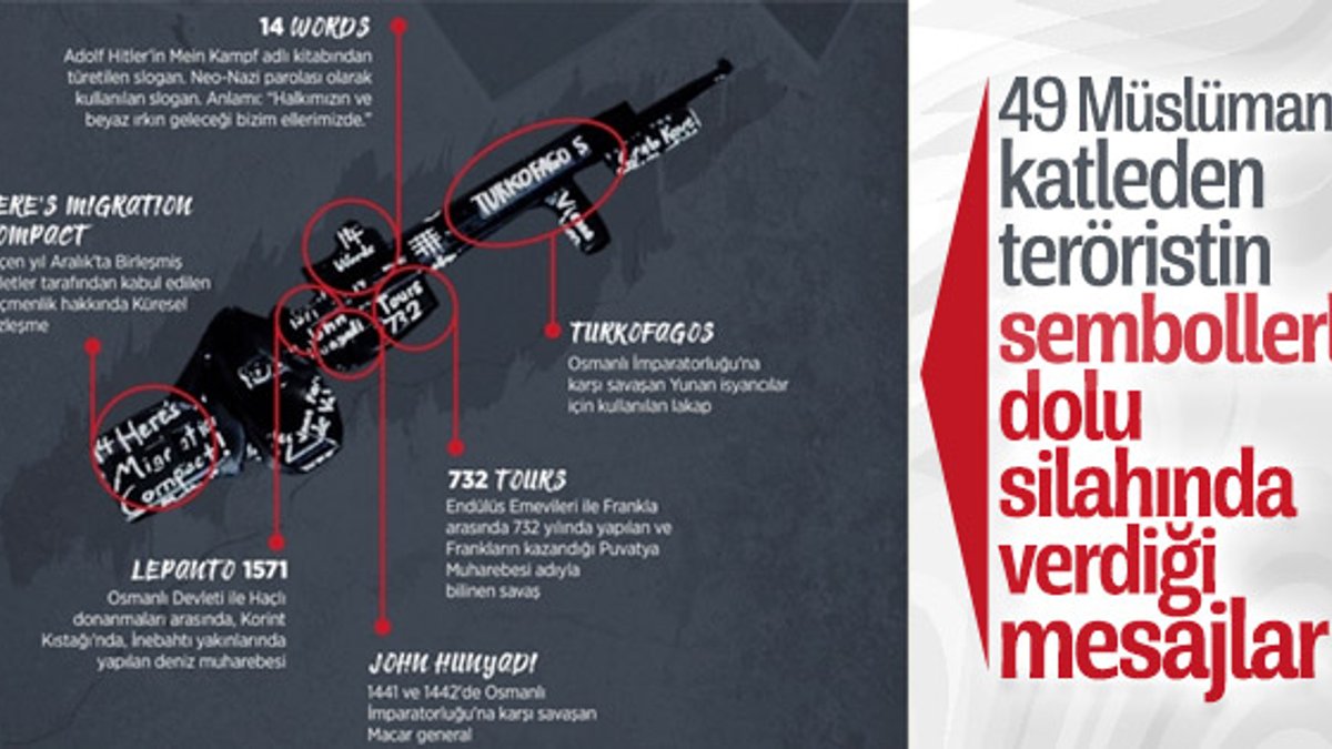 Teröristin silahındaki ifadeler ve semboller