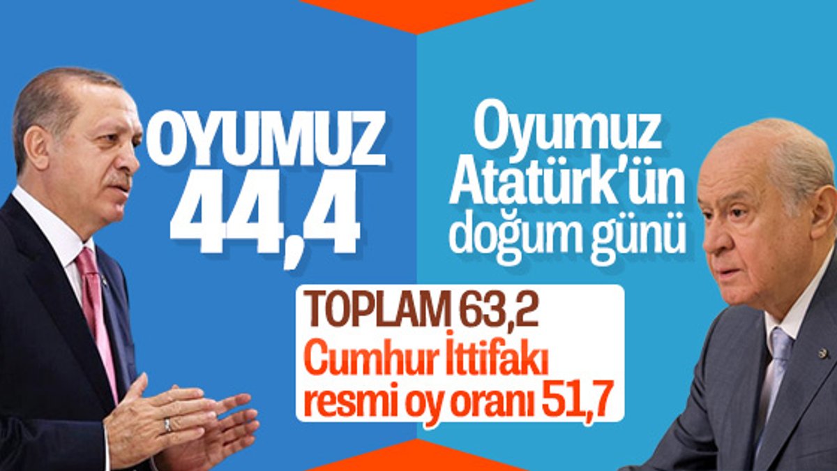 Cumhurbaşkanı Erdoğan'ın 31 Mart oy hesabı