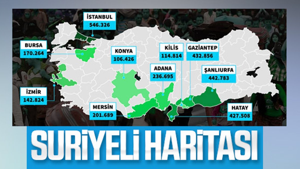 Suriyelilerin Türkiye'deki dağılımı