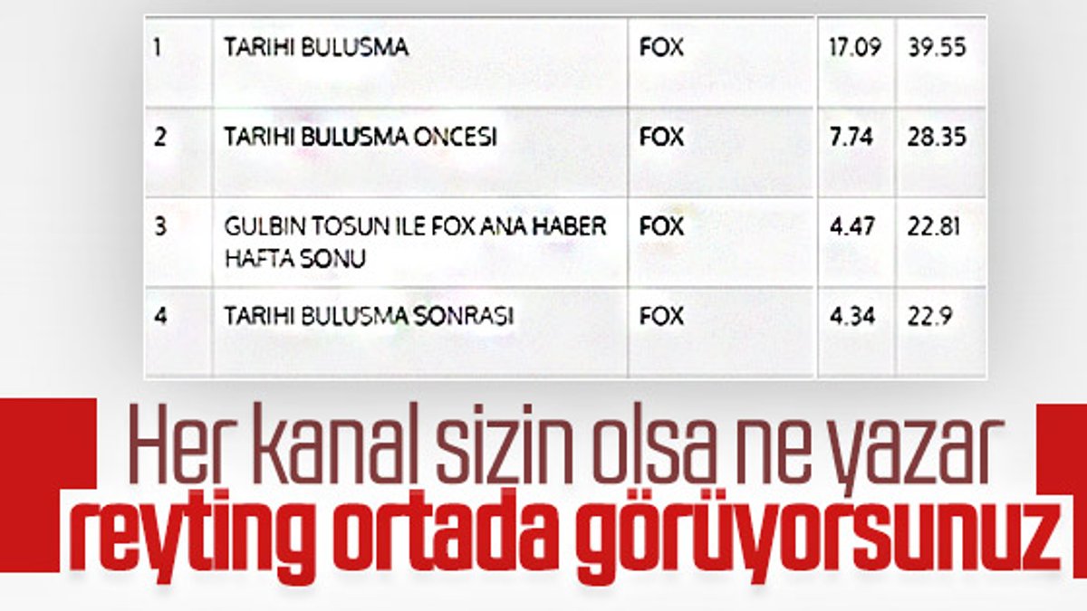 Türkiye tarihi canlı yayını FOX TV'den izledi