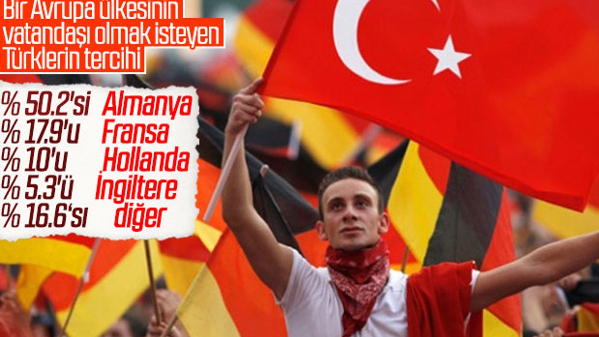 Avrupa'da Türklerin vatandaşlık tercihi Almanya oldu