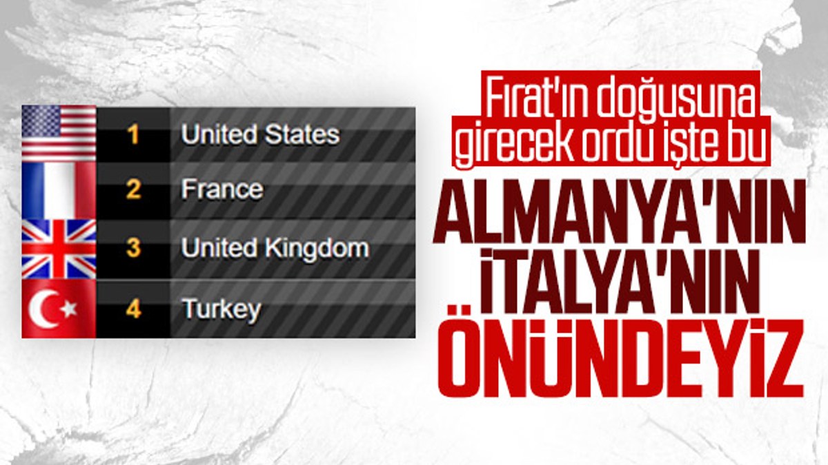NATO’nun en güçlü 4. ülkesi Türkiye oldu