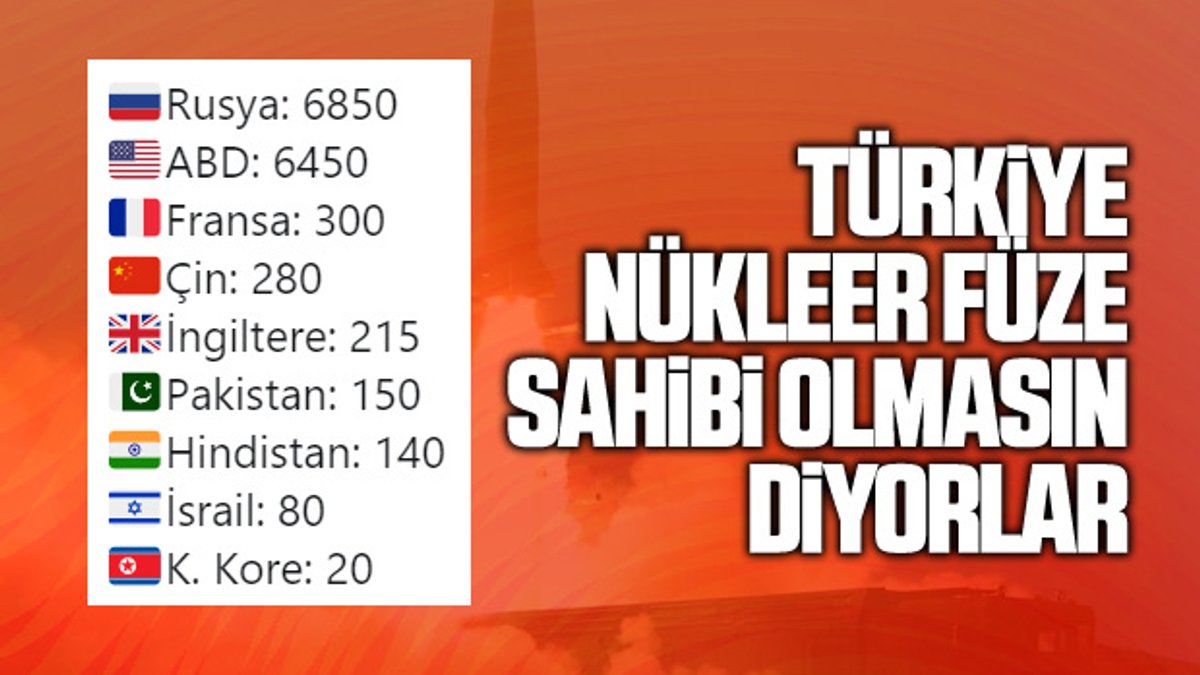 Hangi ülke ne kadar nükleer silaha sahip