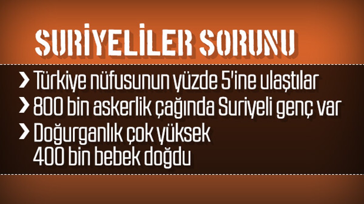 Türkiye'deki Suriyelilerin istatistikleri