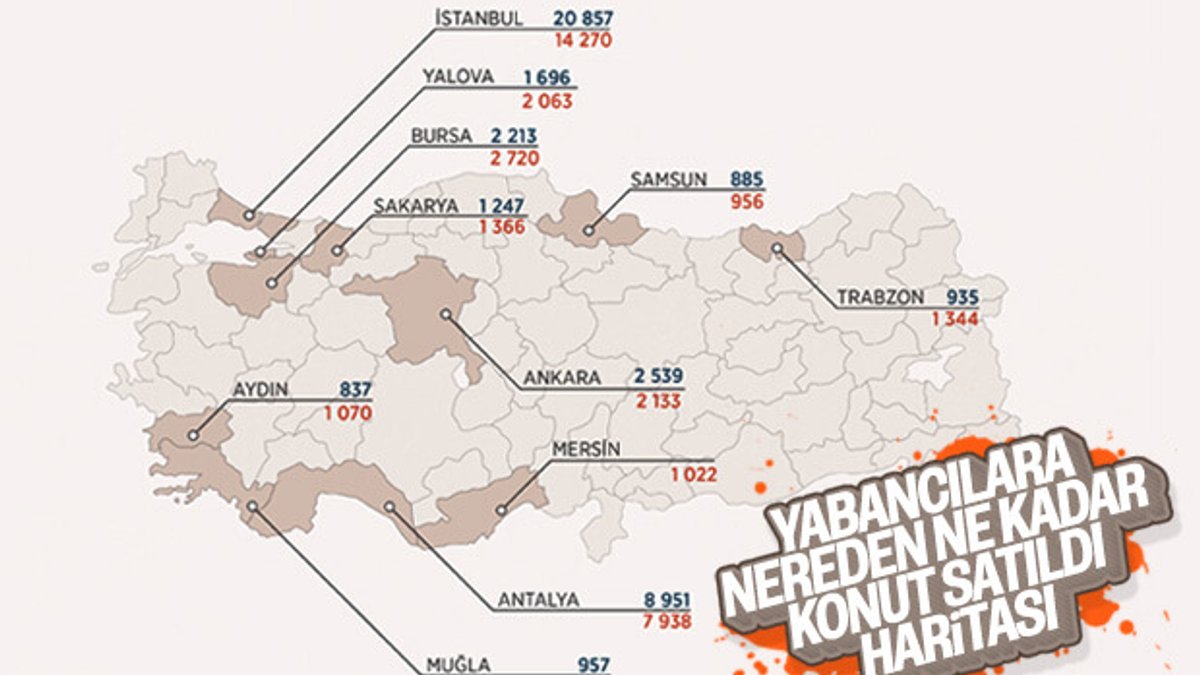 Türkiye'de 2019 yılında konut alan yabancıların sayısı
