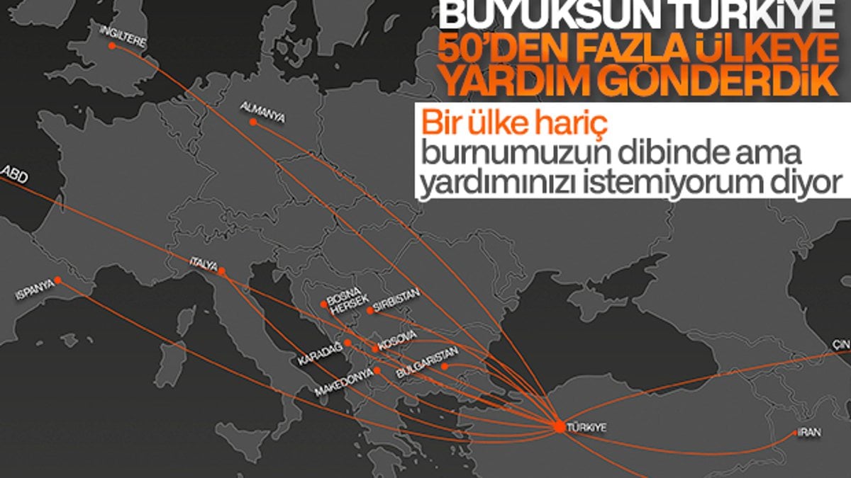 Türkiye'nin korona yardımında bulunduğu ülkeler