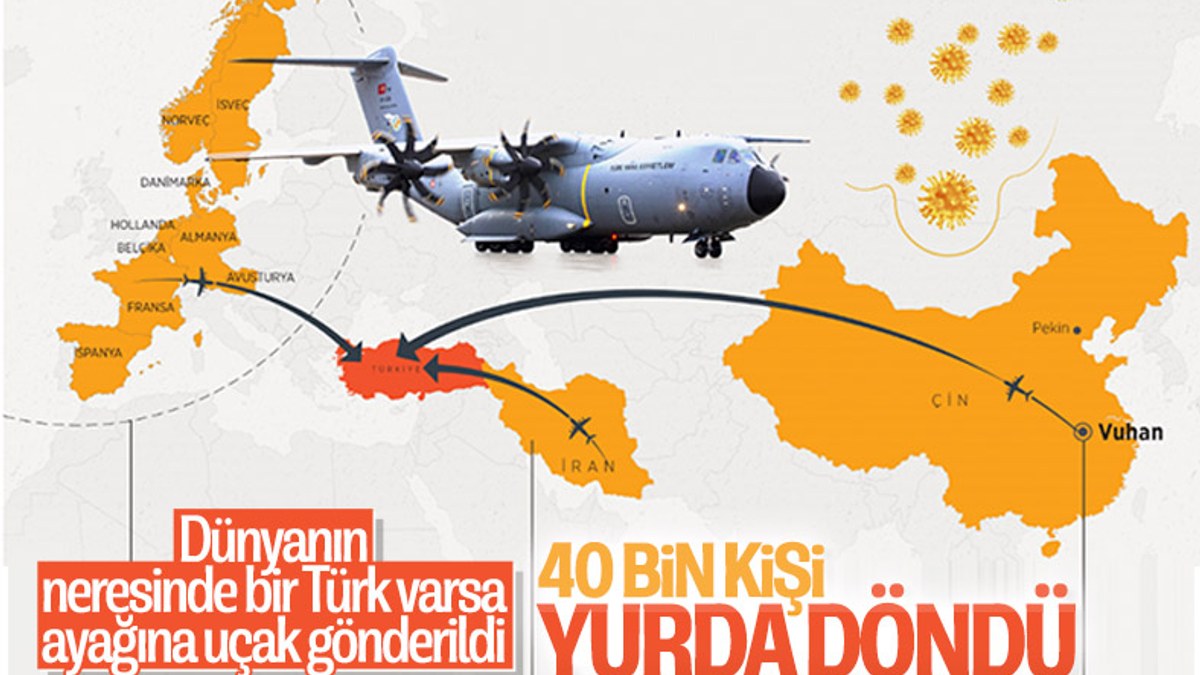 Korona sonrası tahliye edilen Türk sayısı açıklandı