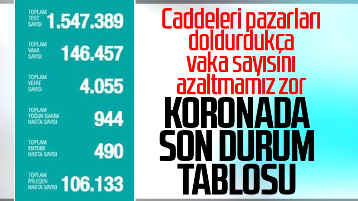 Türkiye'de koronavirüs son durum tablosu belli oldu