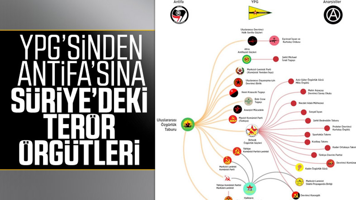 Suriye'de aktif olan terör örgütlerinin listesi