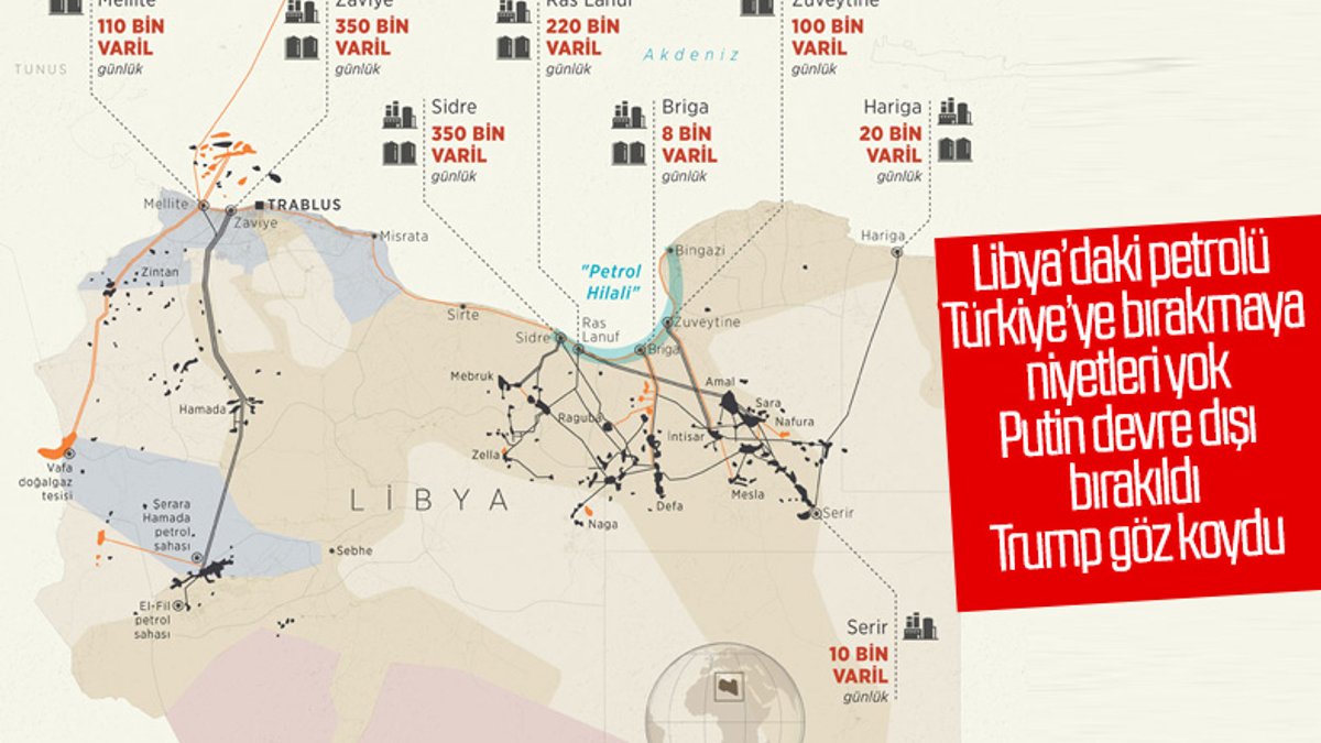 Türkiye ile ABD arasında Libya yakınlaşması
