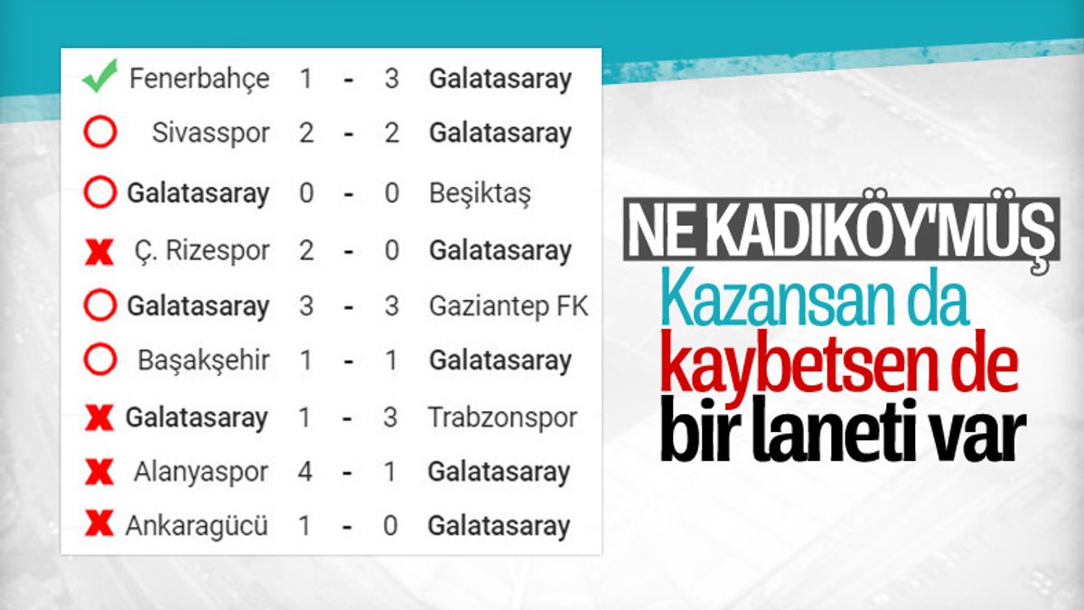 G,Saray, Kadıköy galibiyeti sonrası düşüşe geçti