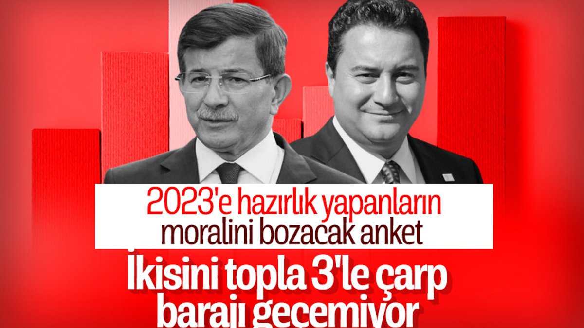 Babacan ile Davutoğlu'nun alacağı toplam oy oranı yüzde 3