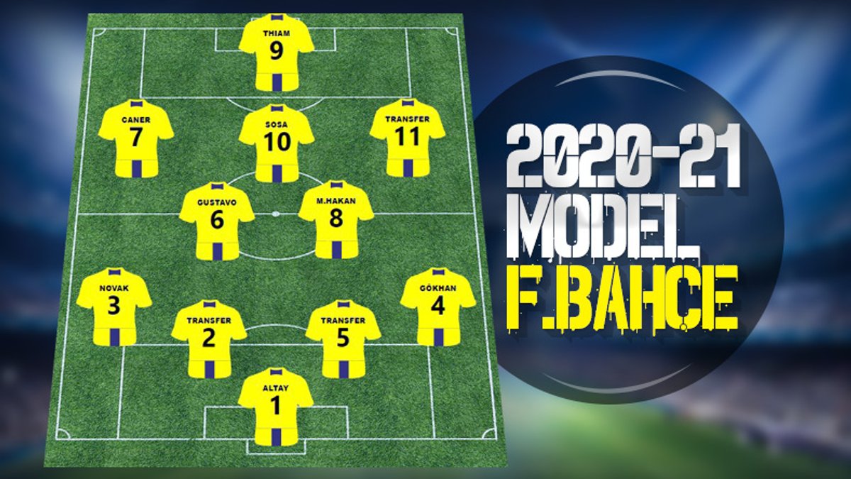 Fenerbahçe'nin 2020-2021 kadrosu