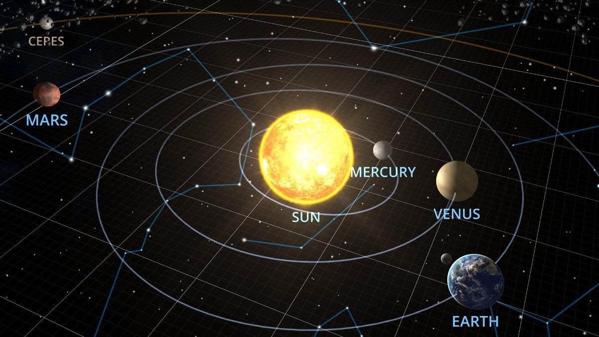 Güneş sistemi nedir