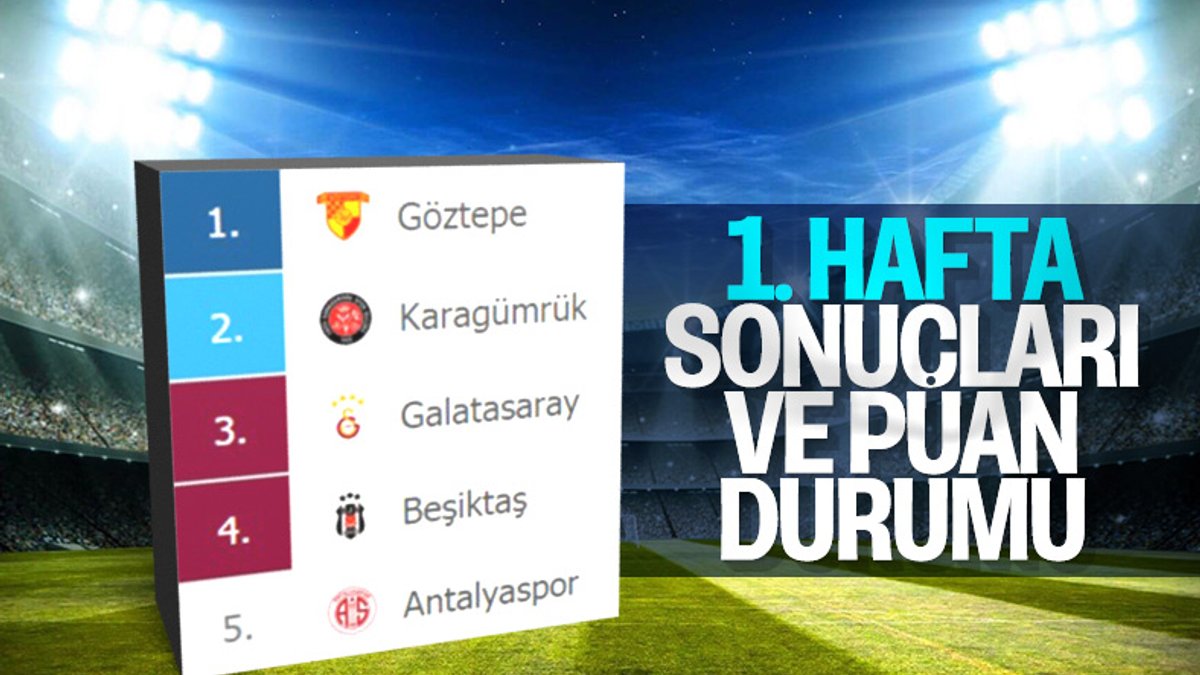 Süper Lig'de 1. hafta sonuçları ve puan durumu