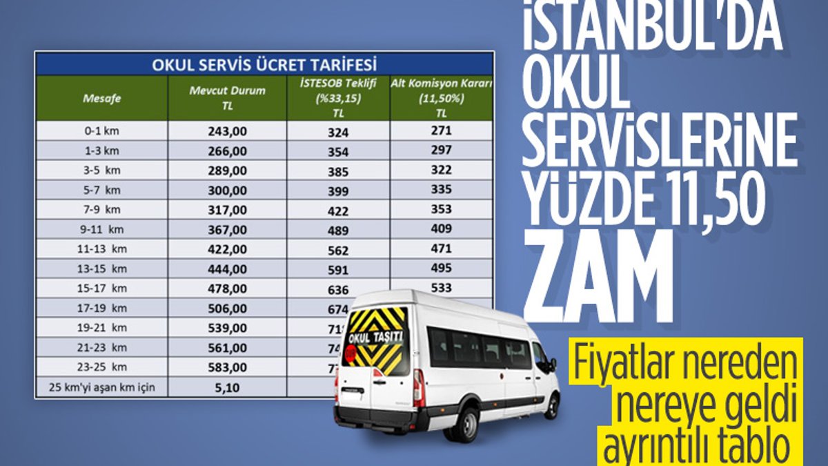 İstanbul'da servis ücretlerine yüzde 11,5 zam