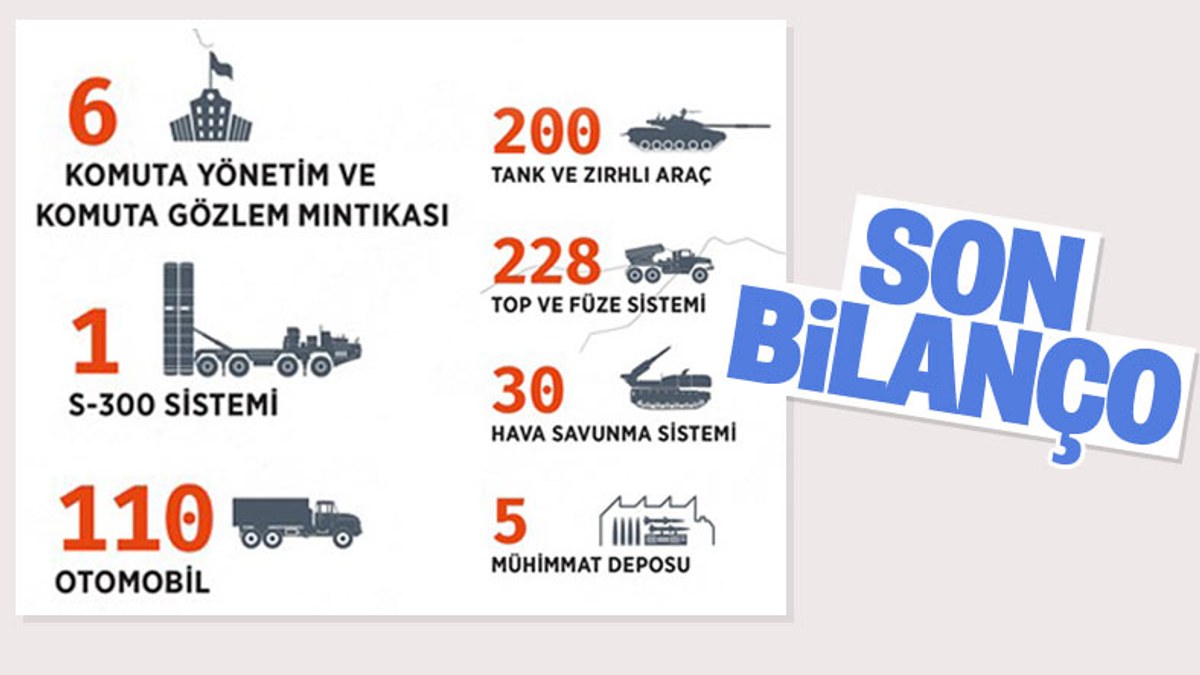Azerbaycan, Ermenistan'a ait 200 tank ve zırhlı aracını imha etti