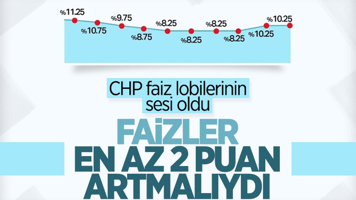 CHP'den Merkez Bankası'nın faiz kararına tepki