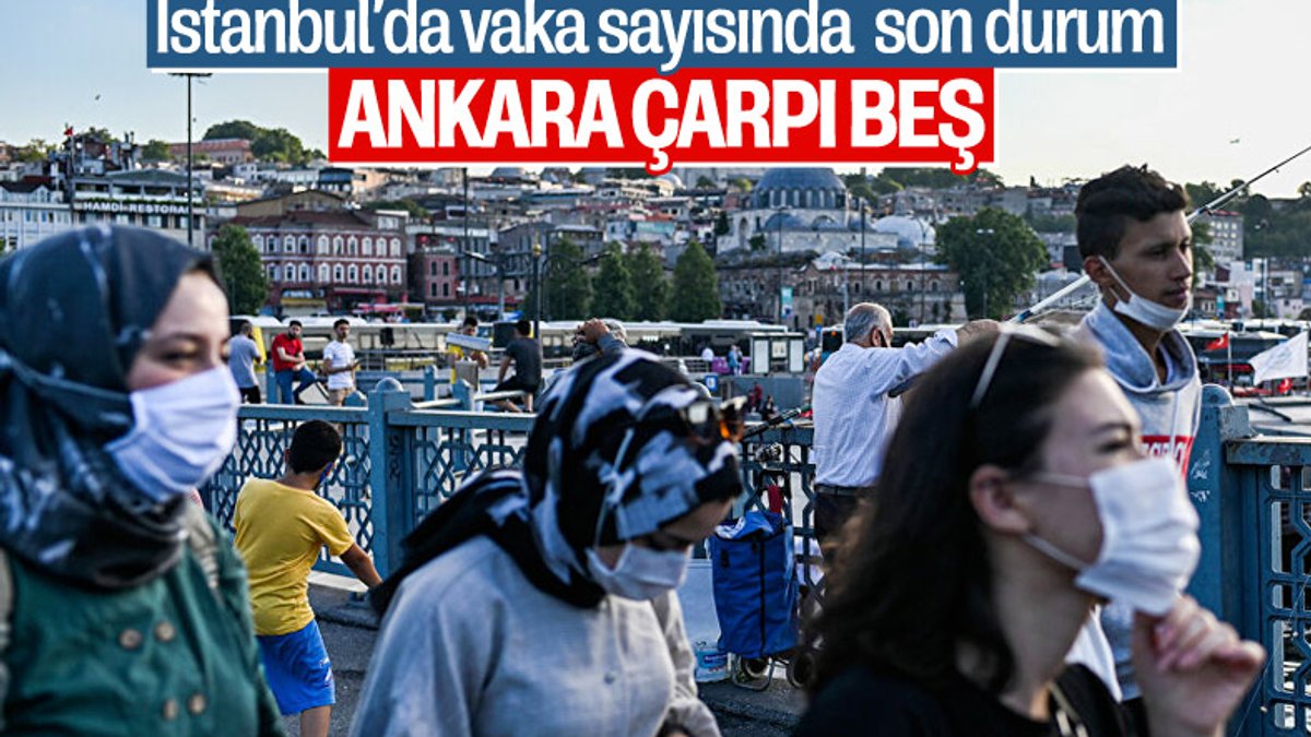 İstanbul'da vaka sayısı, Türkiye'nin yüzde 40'ına ulaştı