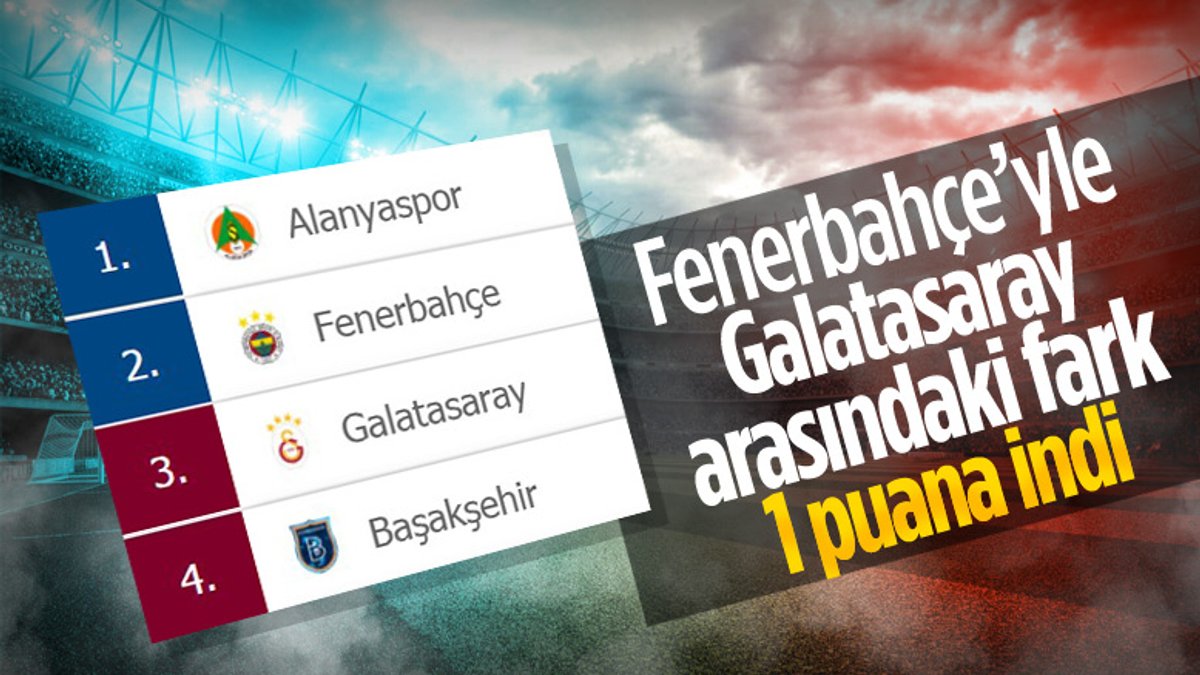 Süper Lig'de puan durumu ve 9. haftanın programı