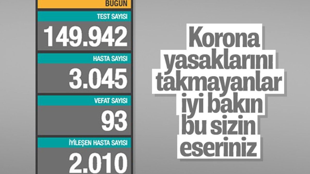 13 Kasım Türkiye'de koronavirüs salgını