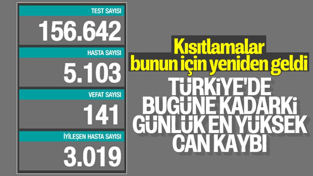20 Kasım Türkiye'de koronavirüs salgını