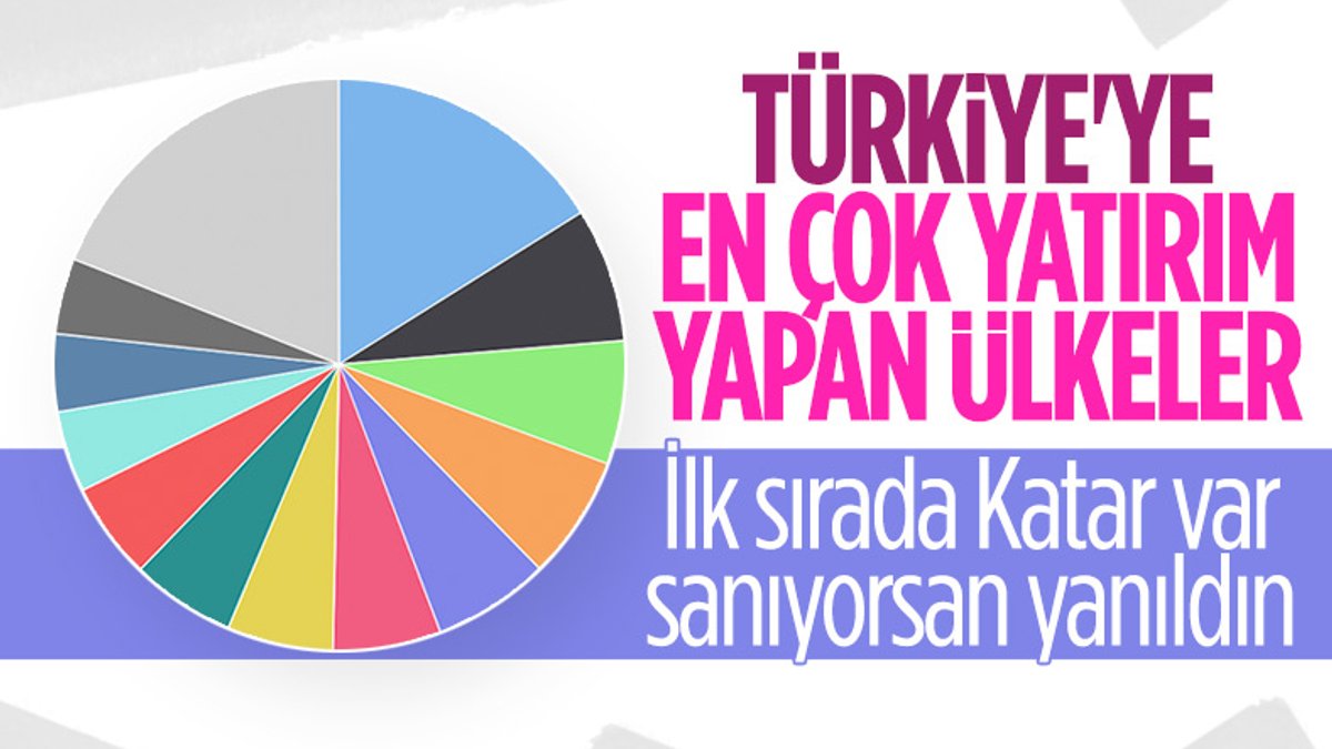 Türkiye'ye en çok yatırım yapan ülkeler