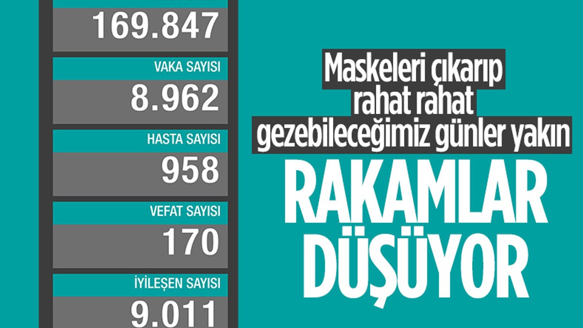 14 Ocak Türkiye'de koronavirüs tablosu