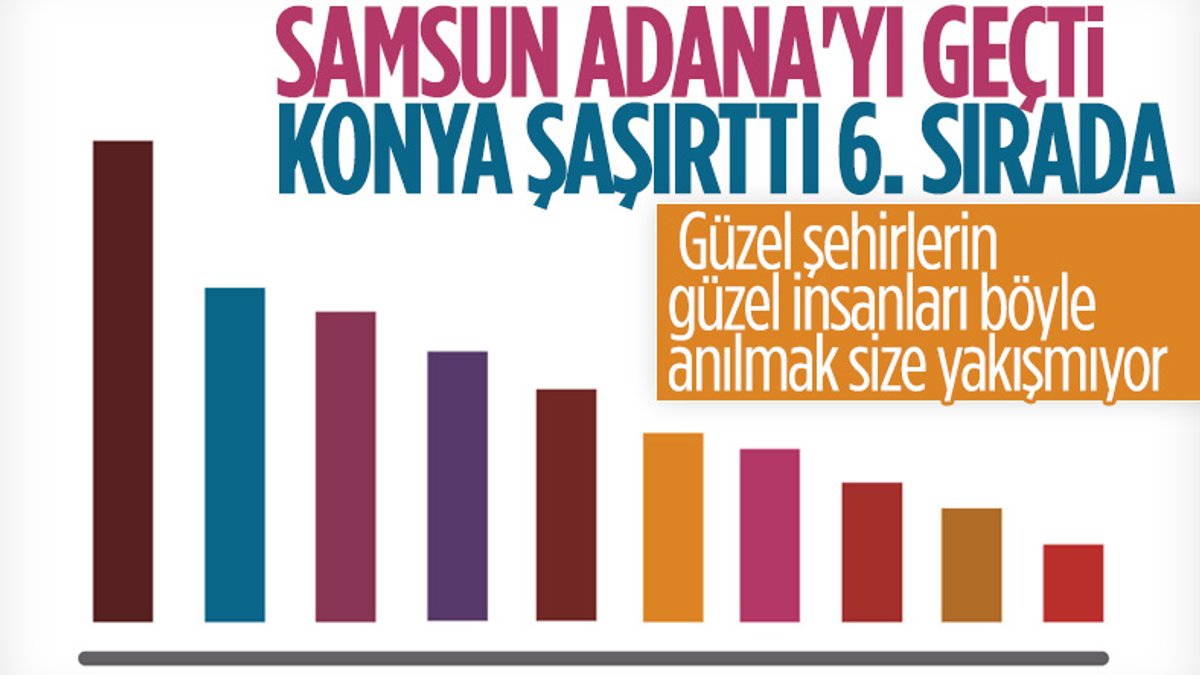 2020'de en çok şiddet olayı yaşanan 10 il