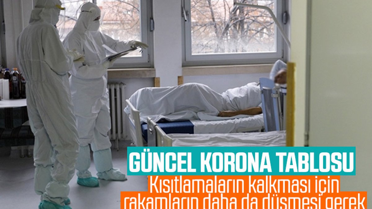 25 Ocak Türkiye'de koronavirüs tablosu