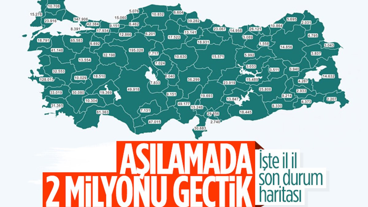Türkiyede korona aşısı olan kişi sayısı 2 milyonu geçti