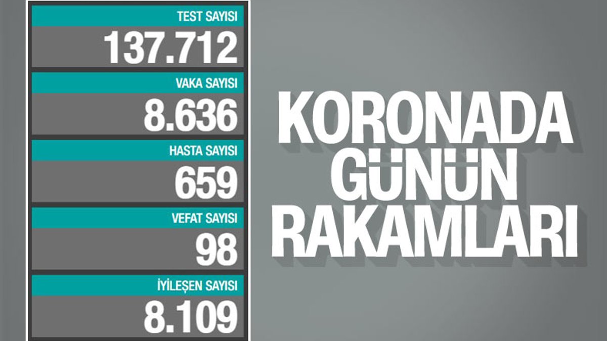 9 Şubat Türkiye'de koronavirüste son durum