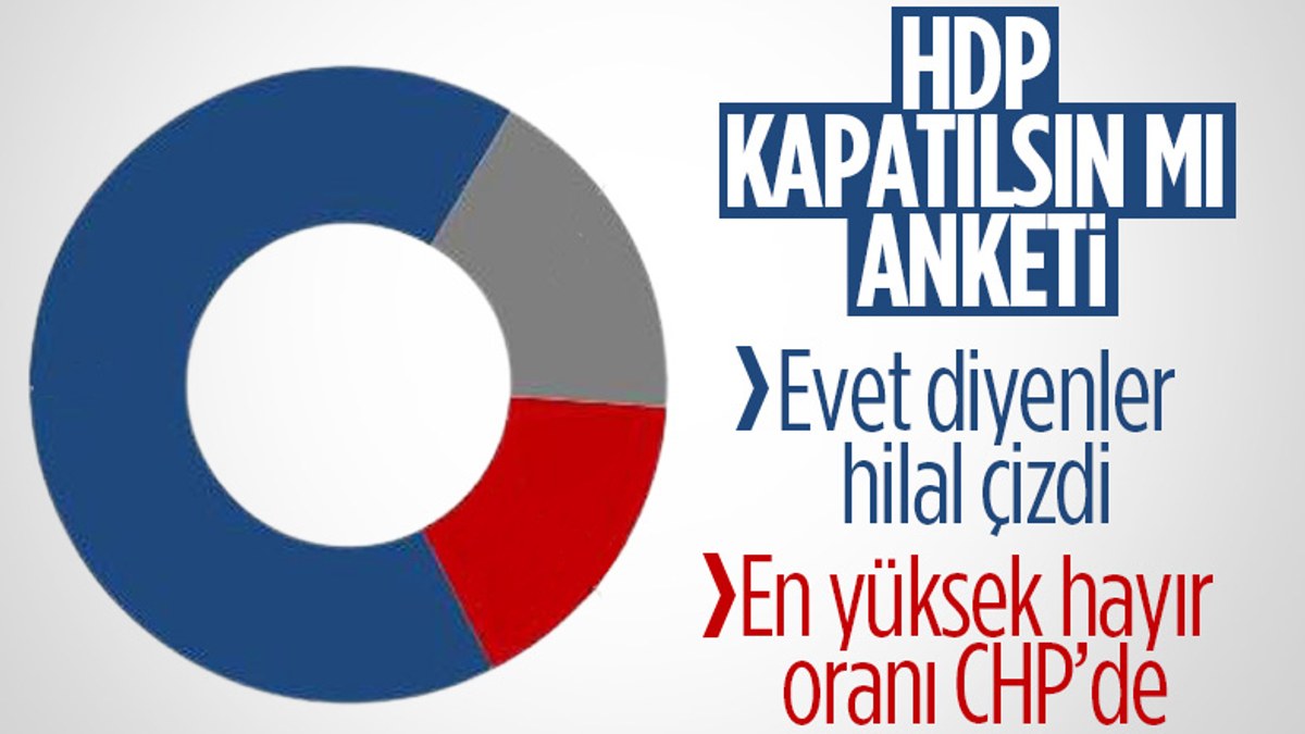Optimar'ın 'HDP kapatılsın mı' anketi