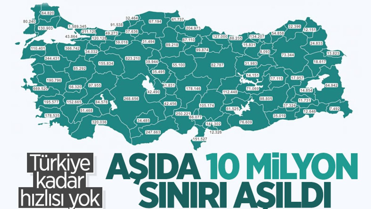 Türkiye'de yapılan koronavirüs aşı sayısı 10 milyonu geçti