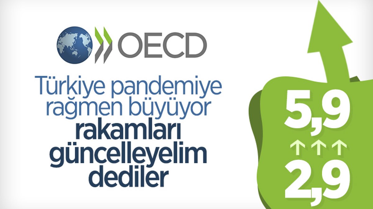 OECD, Türkiye ekonomisinin 2021 büyüme tahminini yüzde 2,9’dan 5,9’a yükseltti