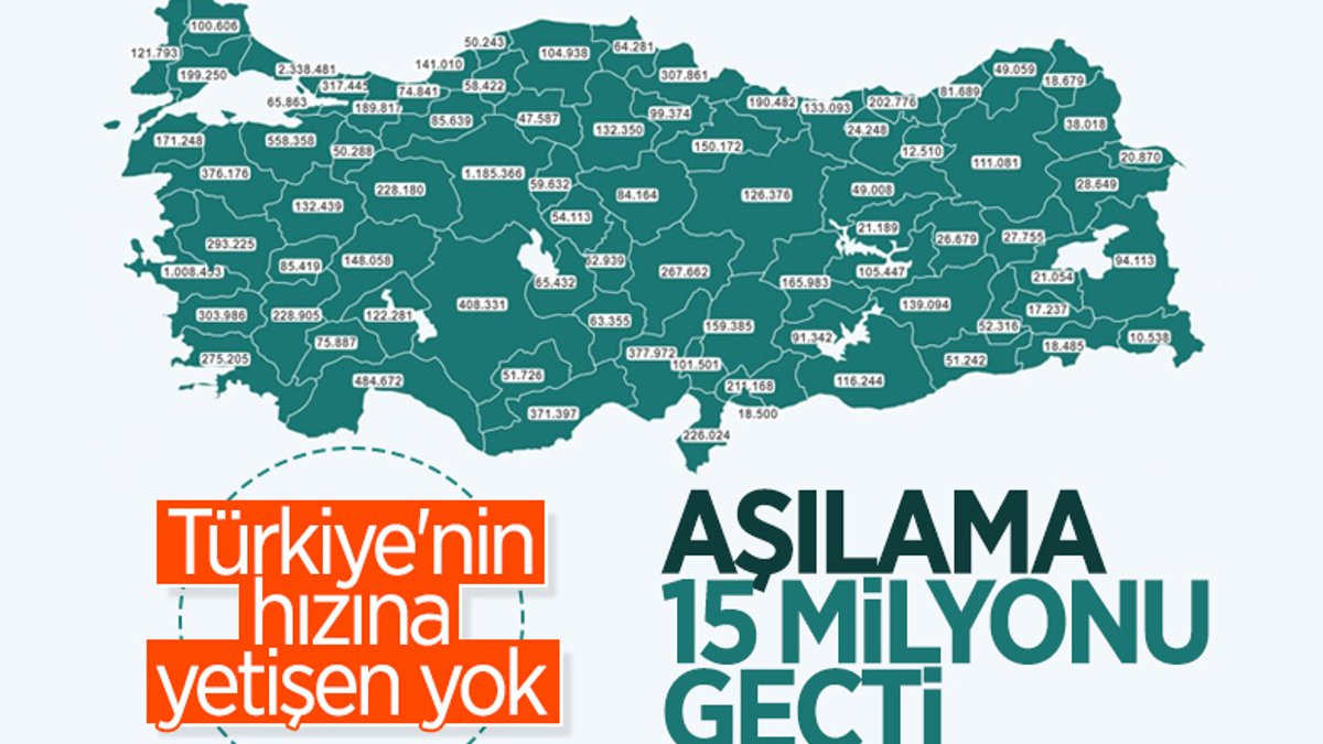 Türkiye'de aşı uygulamasında 15 milyon doz geçildi