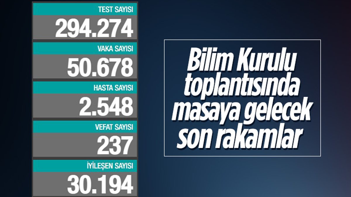 11 Nisan Türkiye'de koronavirüs tablosu
