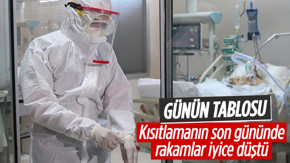 25 Nisan Türkiye'nin koronavirüs tablosu