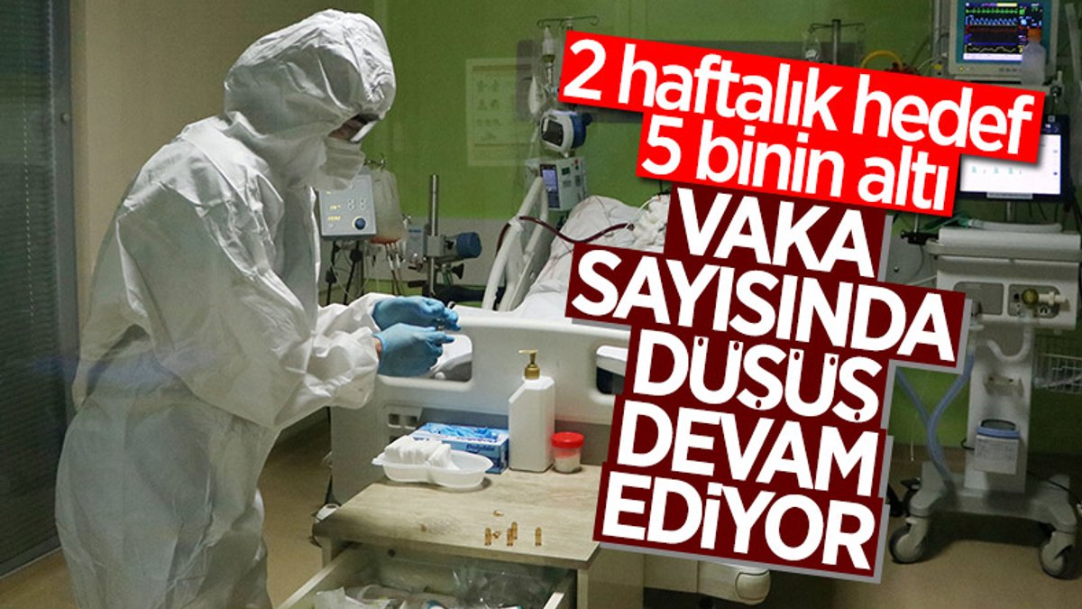 3 Mayıs Türkiye'de koronavirüs tablosu
