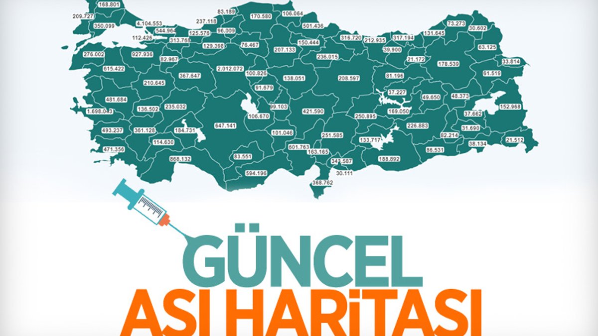 Türkiye'nin güncel aşı tablosu
